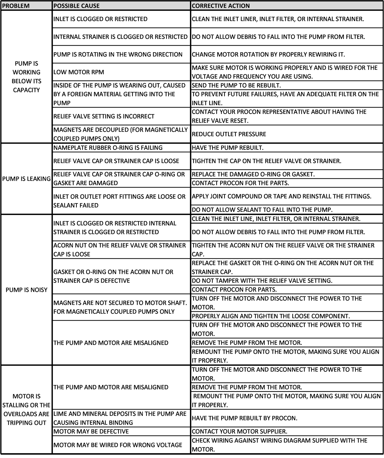 MAG, Standard and Micro Vane Pumps